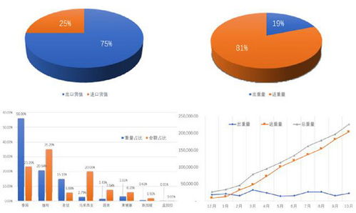 云南省国际班列公司累计到发货值超百亿元