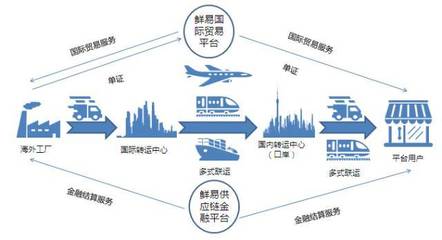 鲜易控股受邀参加2017年中原银行交易银行战略客户高峰论坛