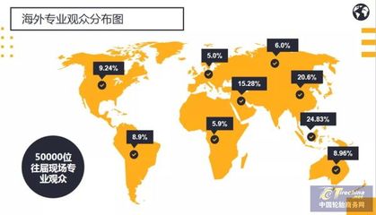 第十八届中国国际轮胎轮毂博览会延期至2022年举办,等待更完美的绽放