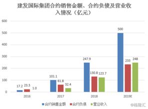 建发国际集团 1908.hk 产品 服务 引擎驱动, 业绩 价值 厚积薄发