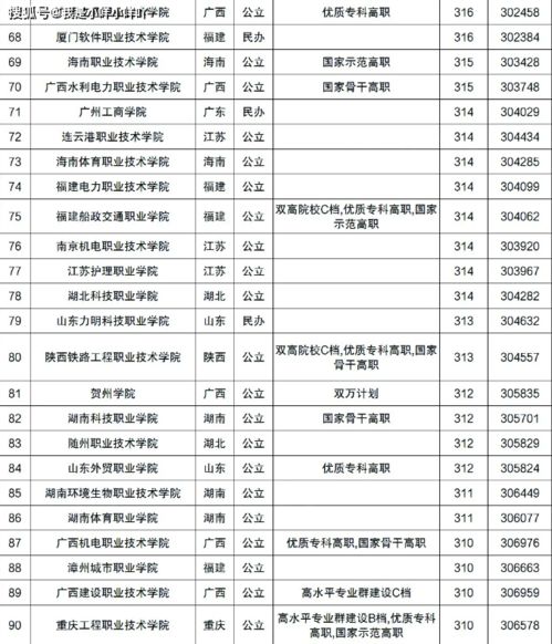 高考200分能上什么专科学校