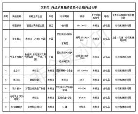 36 行业新闻一览